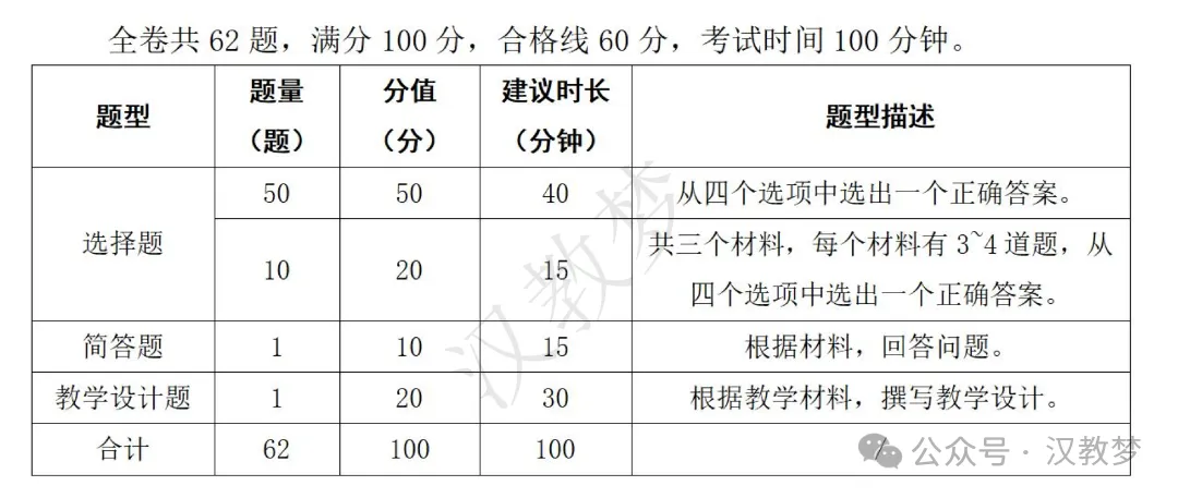 免费模考!9月《国际中文教师证书》初级笔试模考-第2张图片-四季读书网