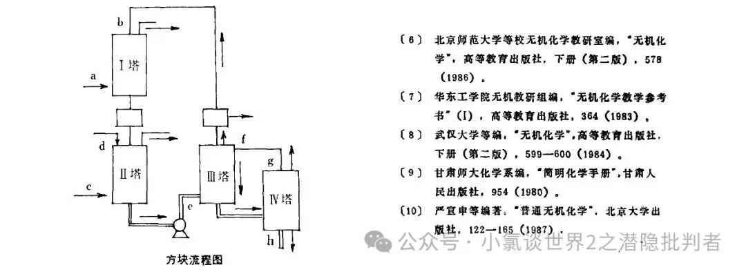 中国化学奥林匹克决赛试卷(国赛)1988~1991年(理论+实验)-第12张图片-四季读书网 中国化学奥林匹克决赛试卷(国赛)1988~1991年(理论+实验)-第12张图片-四季读书网
