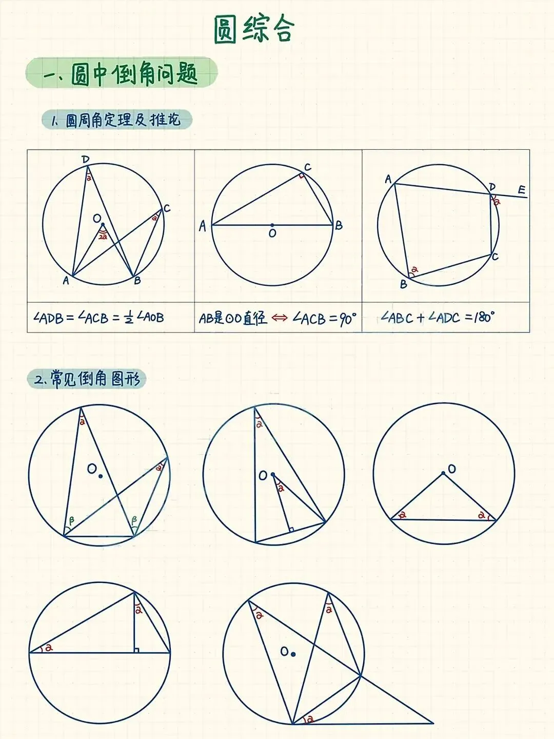 圆来如此!初中圆全套模型,中考直接用-第1张图片-四季读书网
