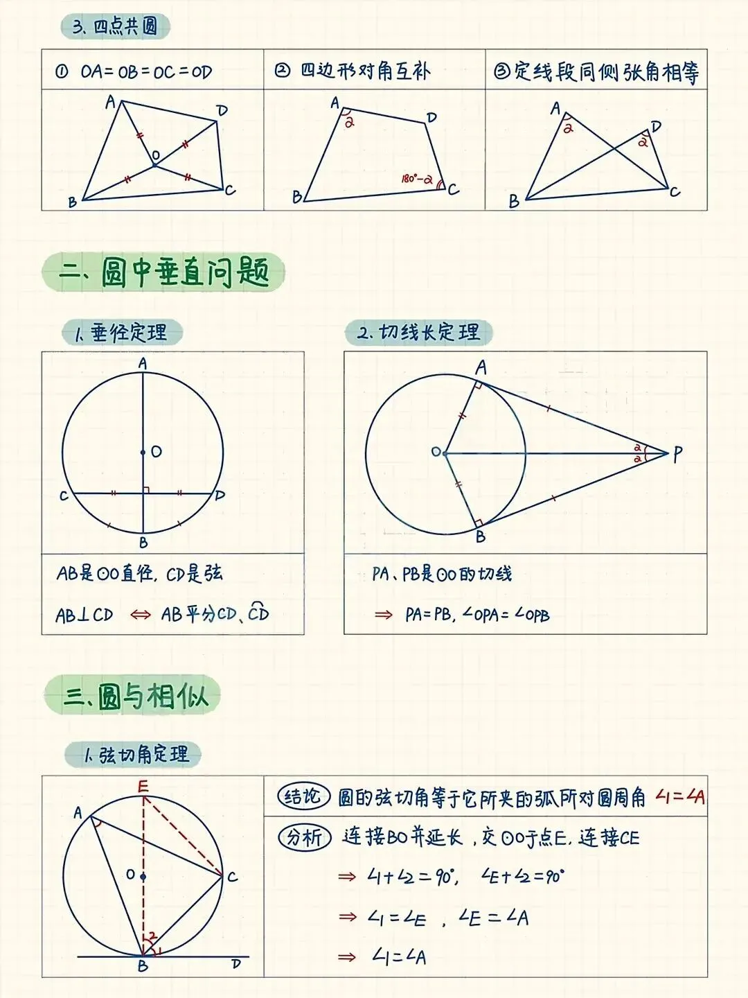 圆来如此!初中圆全套模型,中考直接用-第2张图片-四季读书网