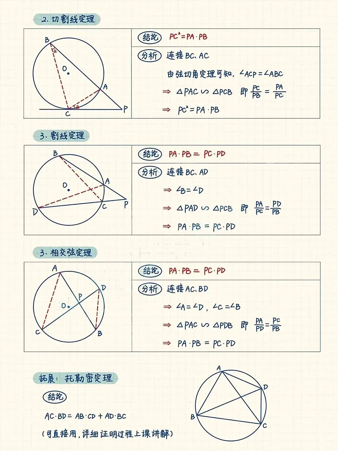 圆来如此!初中圆全套模型,中考直接用-第3张图片-四季读书网
