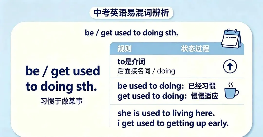 中考英语易混词辨析|used to / be used to / get used to 三大压轴考点彻底分清-第3张图片-四季读书网