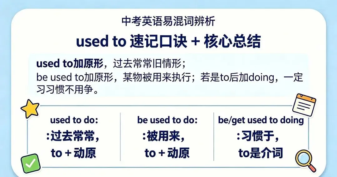 中考英语易混词辨析|used to / be used to / get used to 三大压轴考点彻底分清-第5张图片-四季读书网