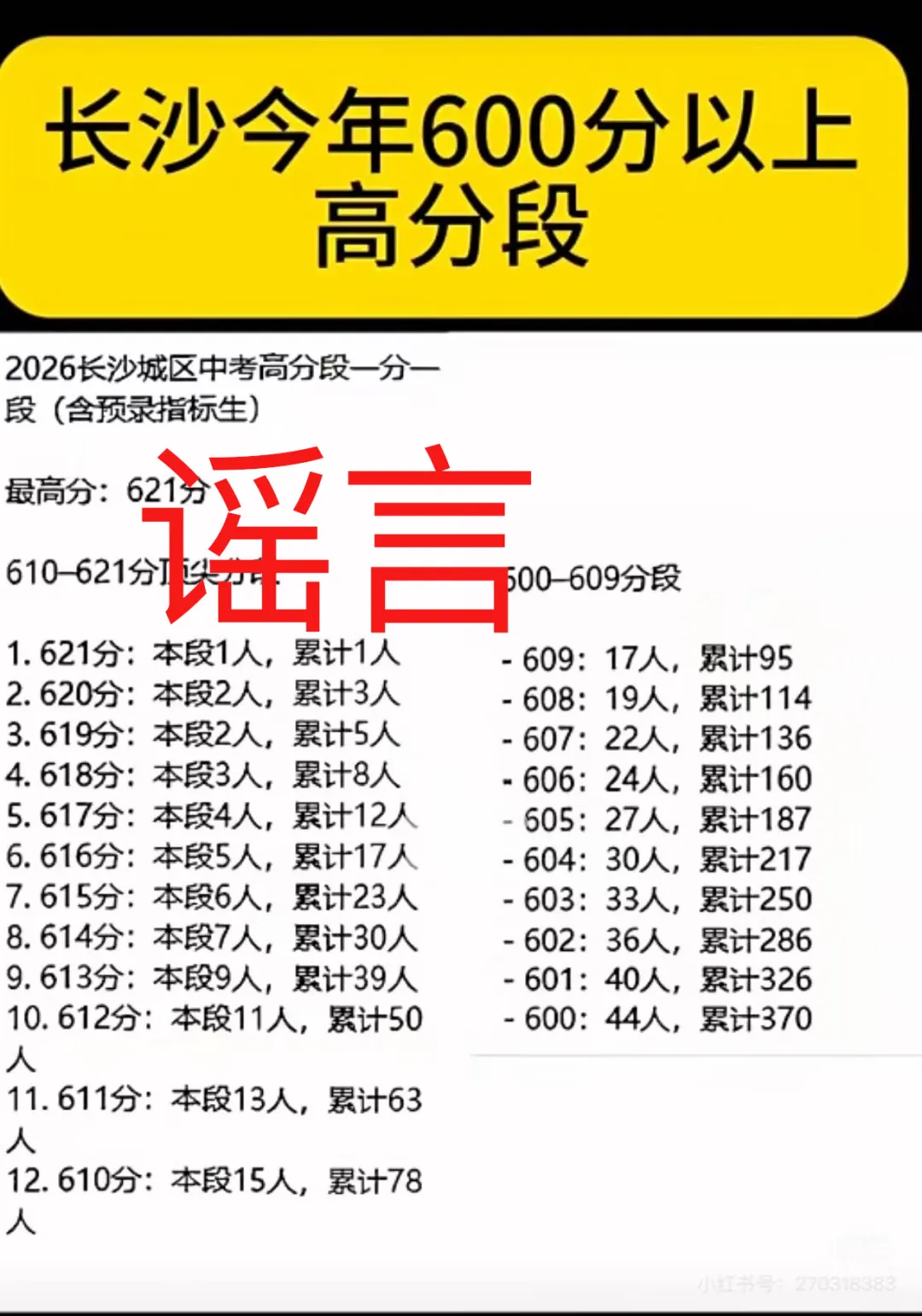 长沙2026年中考到底有多少600分以上的?-第1张图片-四季读书网