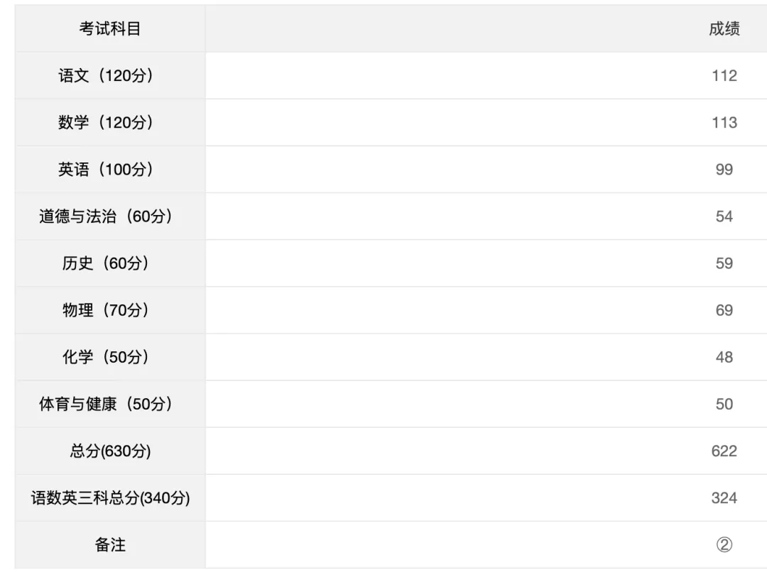 长沙2026年中考到底有多少600分以上的?-第3张图片-四季读书网