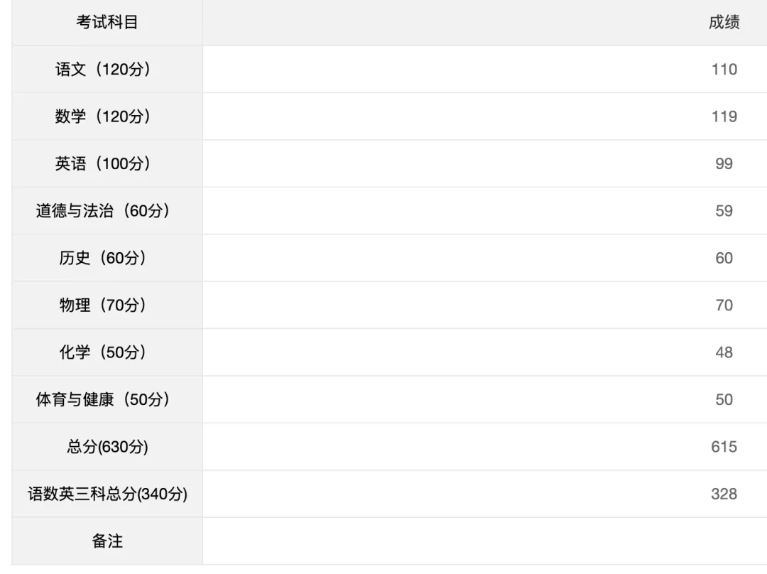 长沙2026年中考到底有多少600分以上的?-第4张图片-四季读书网