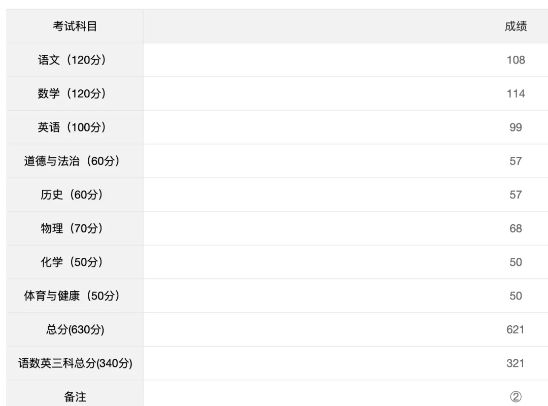 长沙2026年中考到底有多少600分以上的?-第5张图片-四季读书网