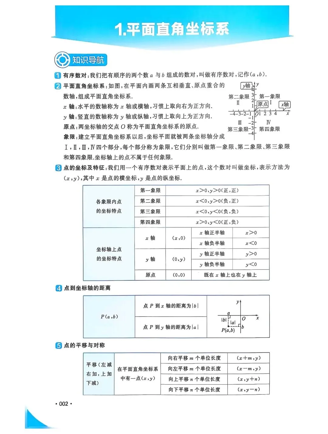 初中数学中考复习系列,初中函数归纳完毕,视频详细解析-第3张图片-四季读书网