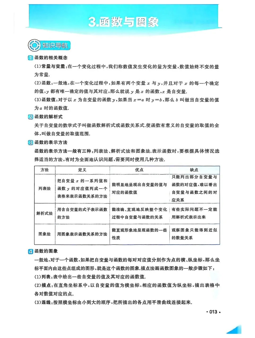 初中数学中考复习系列,初中函数归纳完毕,视频详细解析-第10张图片-四季读书网
