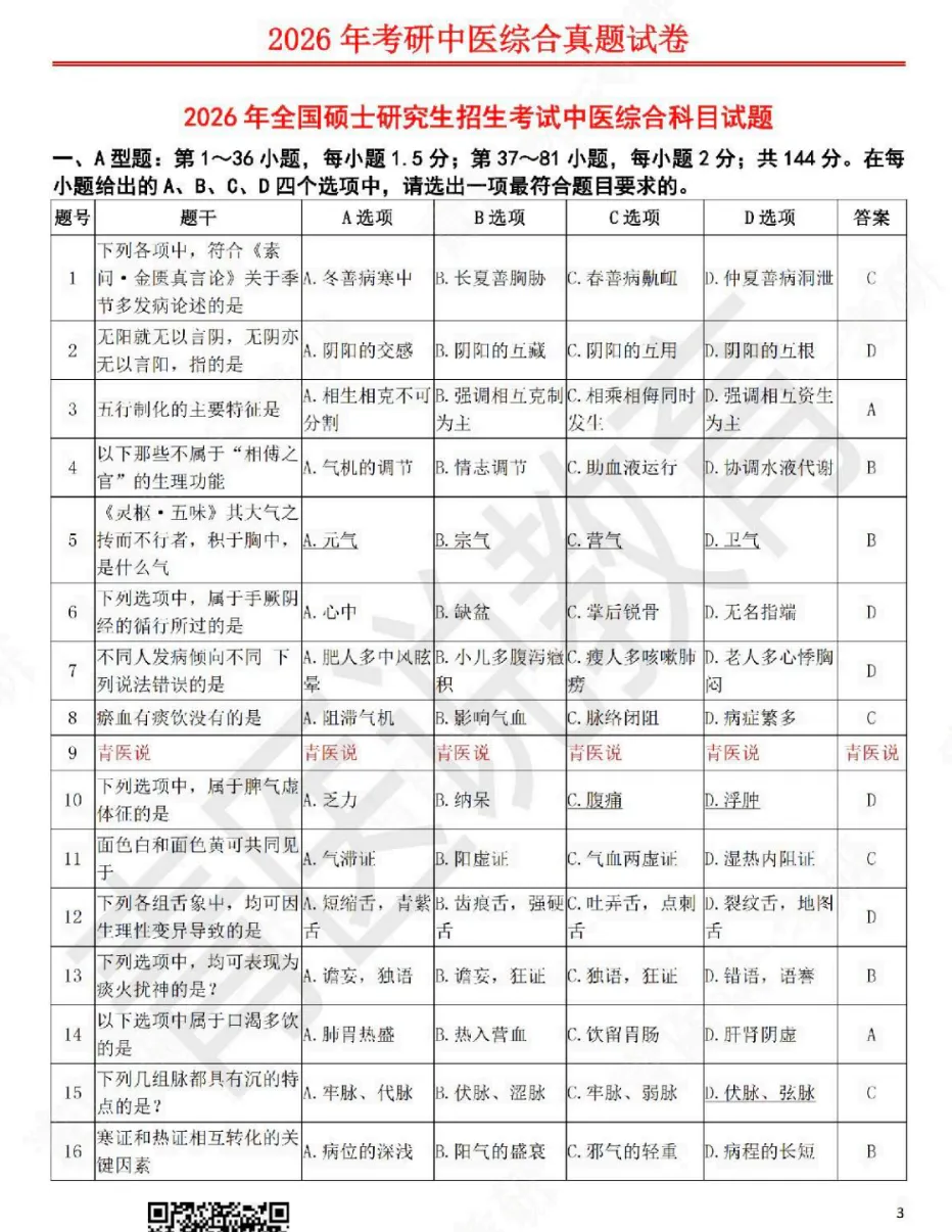 考研【中医综合307】初试真题到2026,含历年真题及答案解析-第5张图片-四季读书网