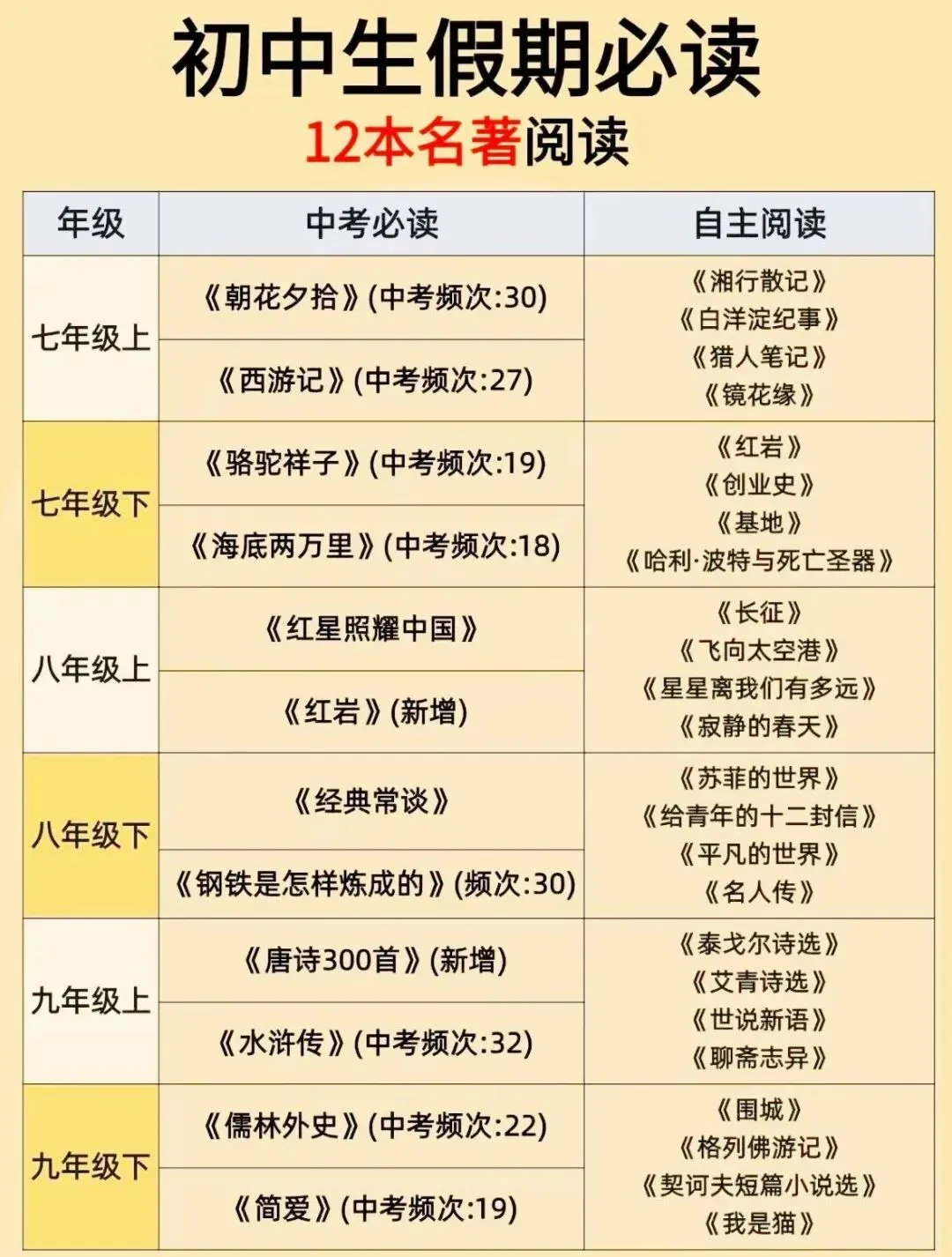 初中12本必考名著汇总!中考语文名著阅读全部在这里-第1张图片-四季读书网 初中12本必考名著汇总!中考语文名著阅读全部在这里-第1张图片-四季读书网