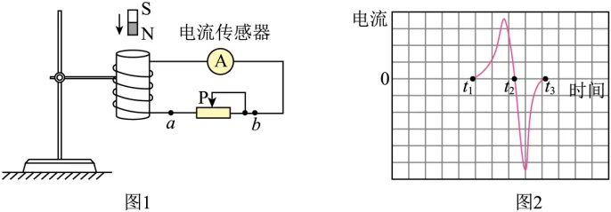 【高考真题2026】-选择28(电磁感应图像、运动学概念)-第4张图片-四季读书网