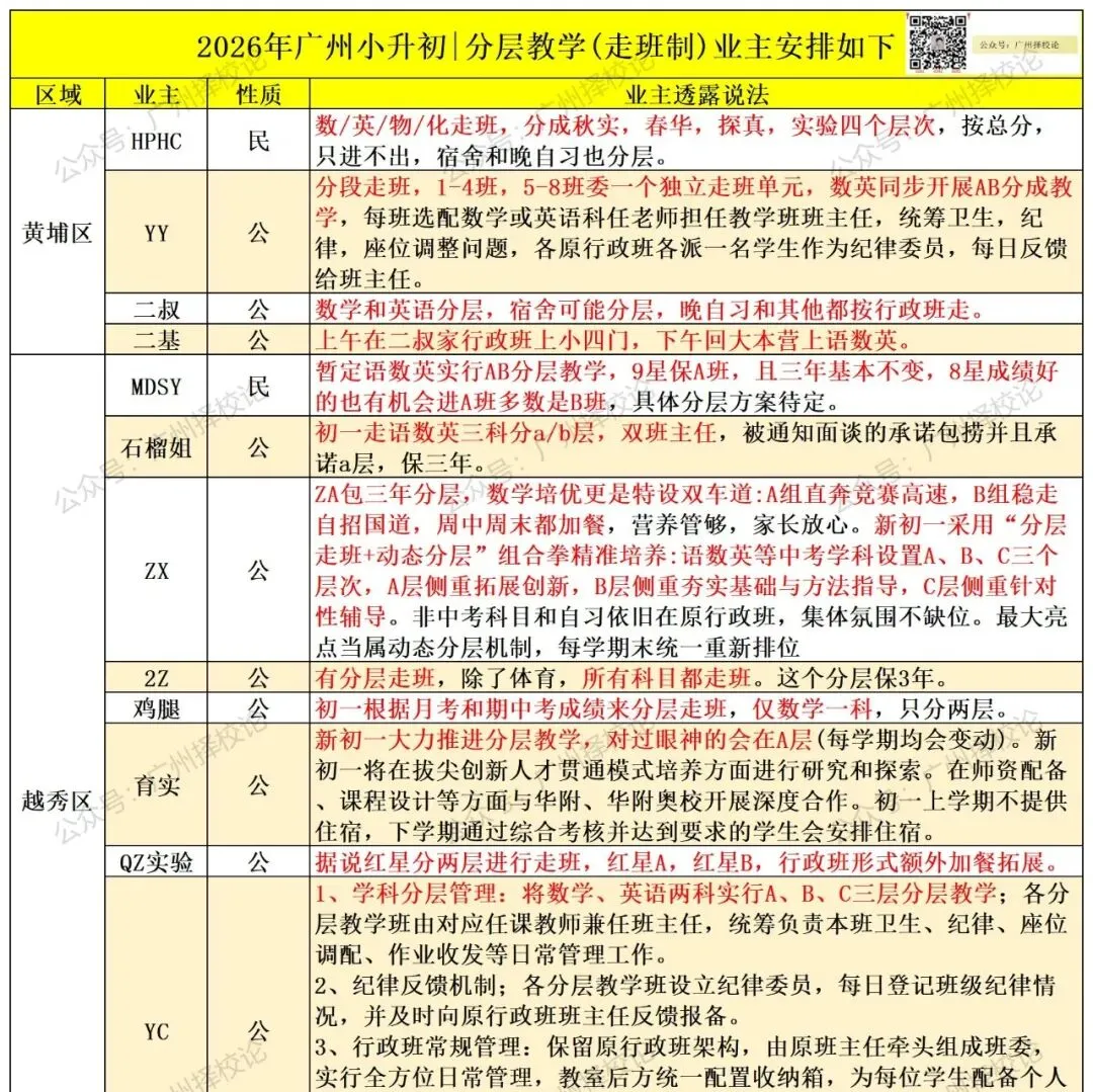 广州市中考 | 录取分数 | 近三年公办录取分数汇总来啦~~~-第45张图片-四季读书网