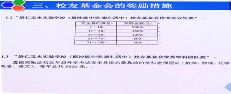 砥砺前行 勇创辉煌——2019年中考冲刺宣誓仪式暨校友基金会颁奖大会-第35张图片-四季读书网 砥砺前行 勇创辉煌——2019年中考冲刺宣誓仪式暨校友基金会颁奖大会-第35张图片-四季读书网