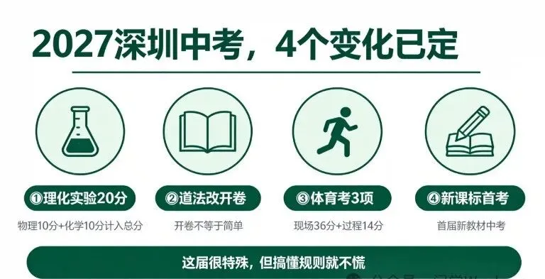 2027深圳中考4个变化已经定了:新教材中考、理化实验20分、道法开卷、体育考3项-第6张图片-四季读书网 2027深圳中考4个变化已经定了:新教材中考、理化实验20分、道法开卷、体育考3项-第6张图片-四季读书网