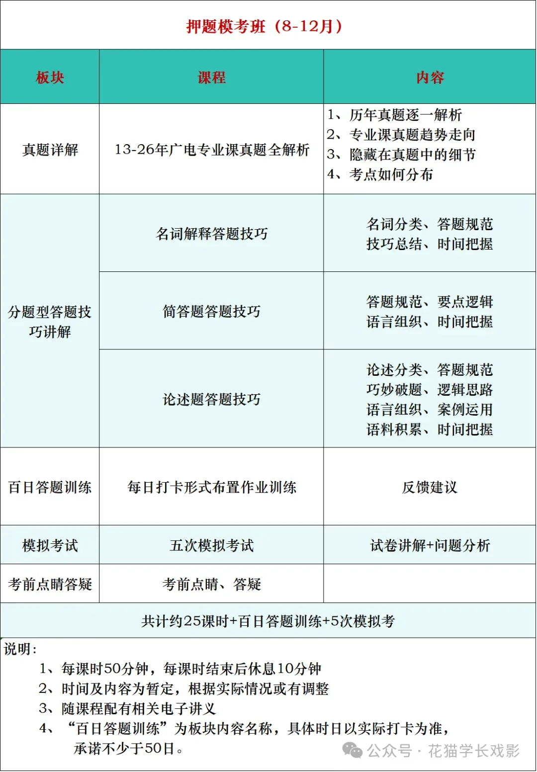 即将开课——【押题模考课程】开启报名-第3张图片-四季读书网 即将开课——【押题模考课程】开启报名-第3张图片-四季读书网