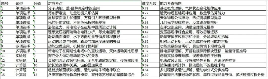 联考卷:2026届江西省宜春市高三下学期模拟考试物理试卷-第2张图片-四季读书网 联考卷:2026届江西省宜春市高三下学期模拟考试物理试卷-第2张图片-四季读书网