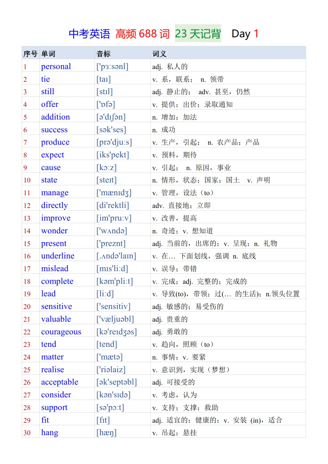 中考英语必背688个核心高频词23天背诵+默写表-第2张图片-四季读书网