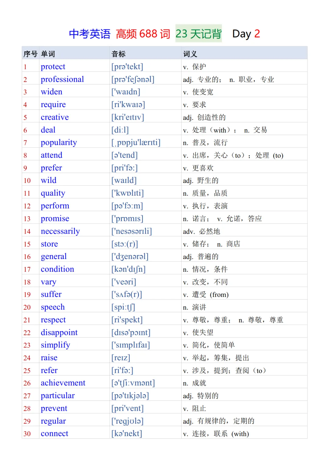中考英语必背688个核心高频词23天背诵+默写表-第3张图片-四季读书网