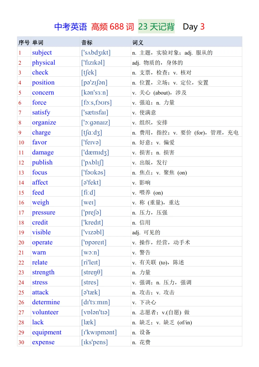 中考英语必背688个核心高频词23天背诵+默写表-第4张图片-四季读书网