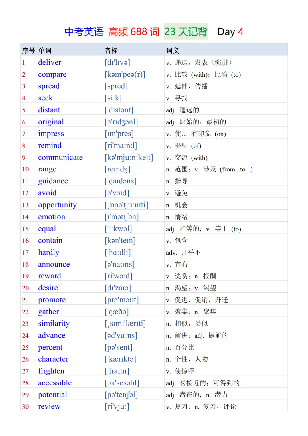 中考英语必背688个核心高频词23天背诵+默写表-第5张图片-四季读书网
