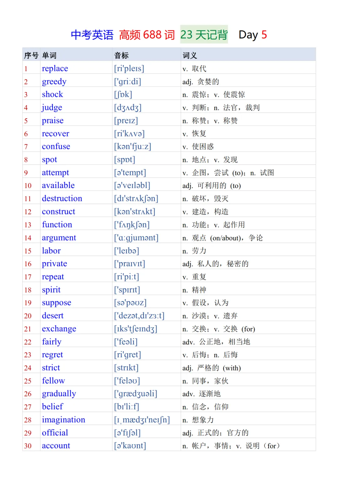 中考英语必背688个核心高频词23天背诵+默写表-第6张图片-四季读书网