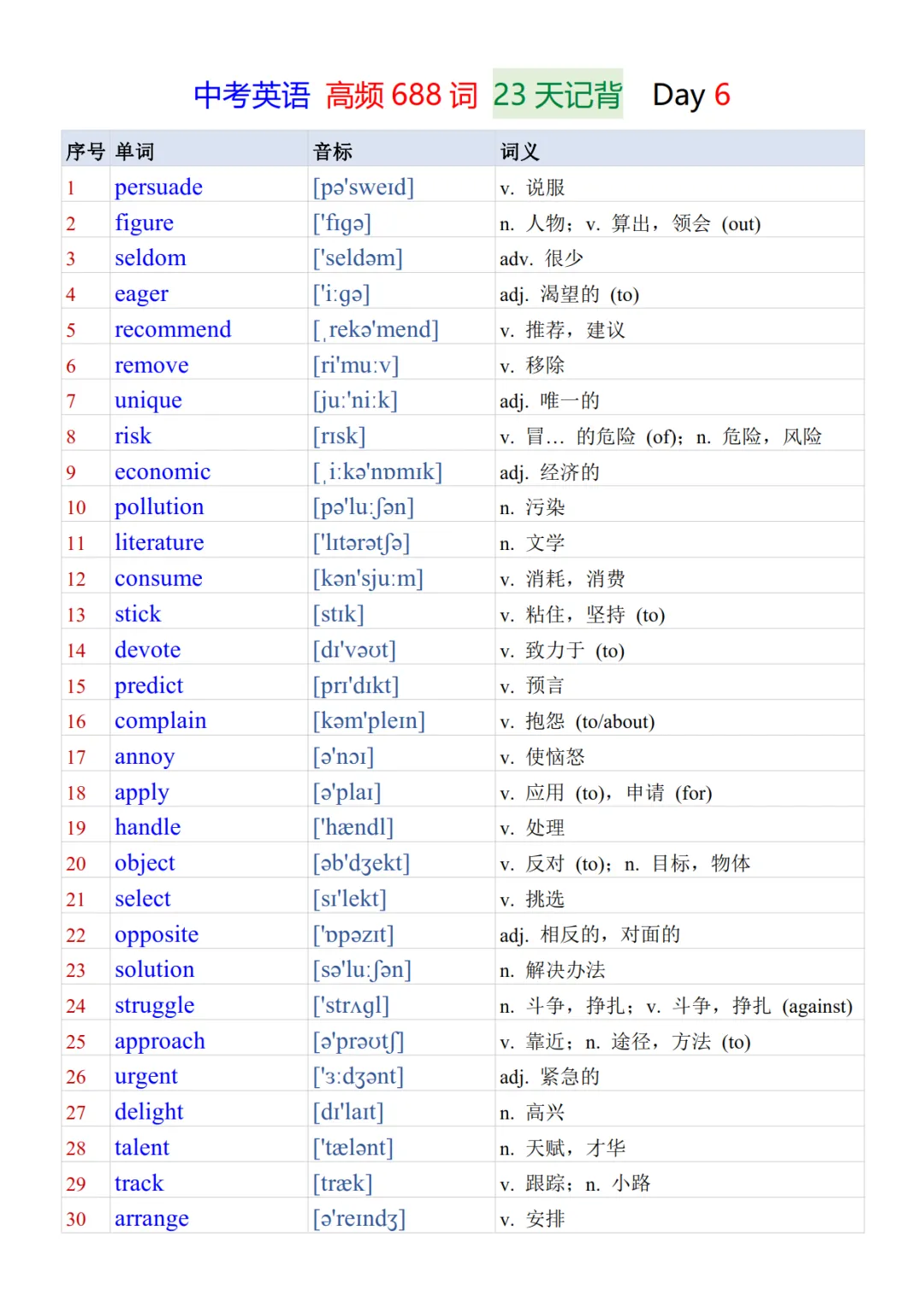 中考英语必背688个核心高频词23天背诵+默写表-第7张图片-四季读书网