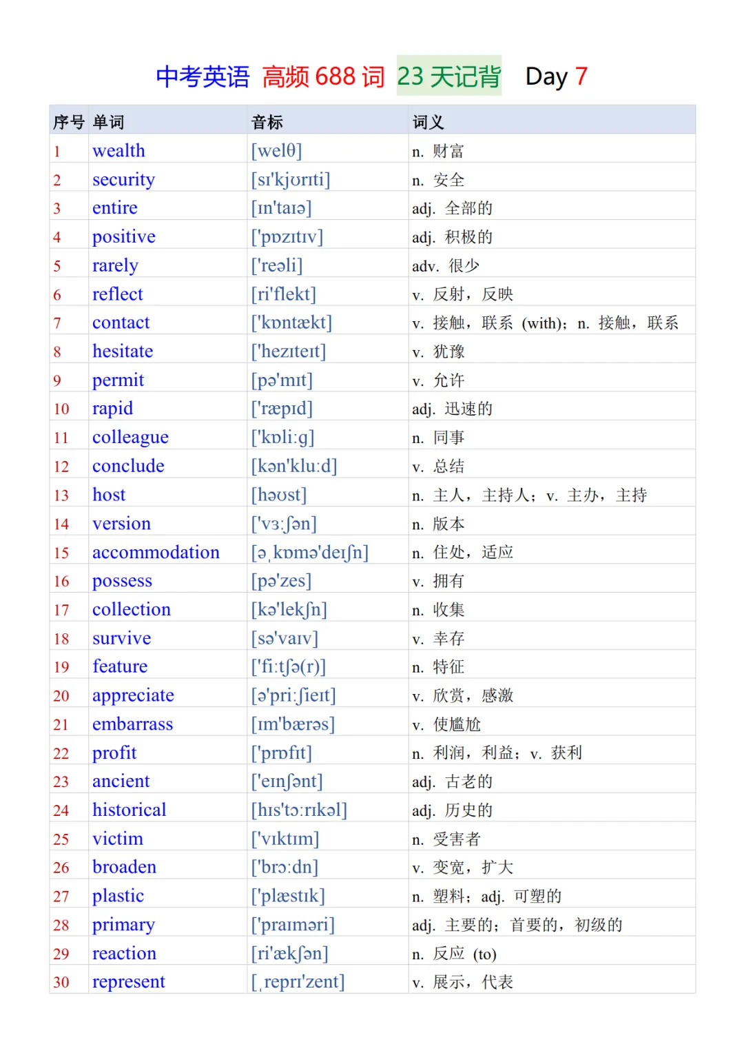 中考英语必背688个核心高频词23天背诵+默写表-第8张图片-四季读书网
