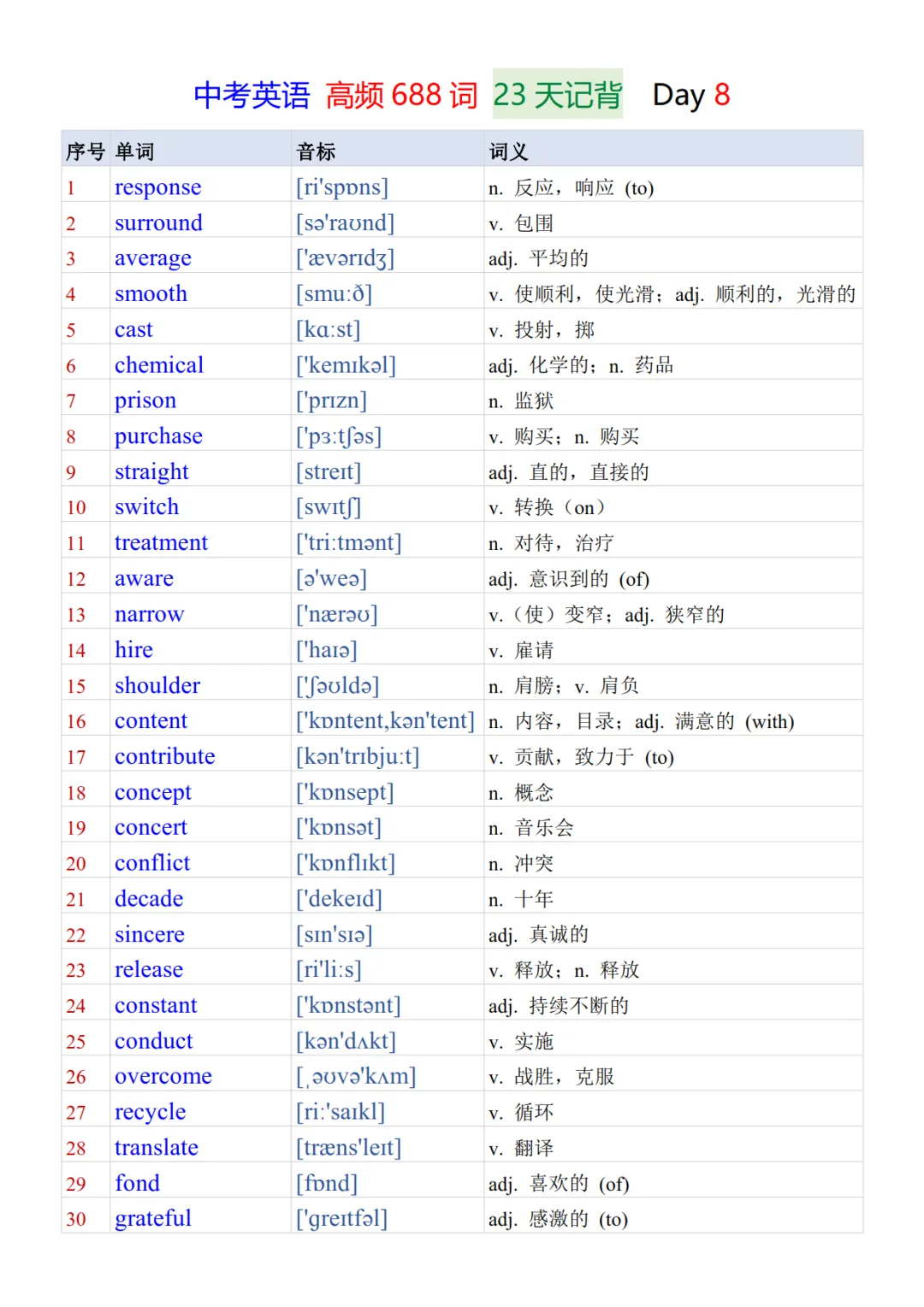 中考英语必背688个核心高频词23天背诵+默写表-第9张图片-四季读书网