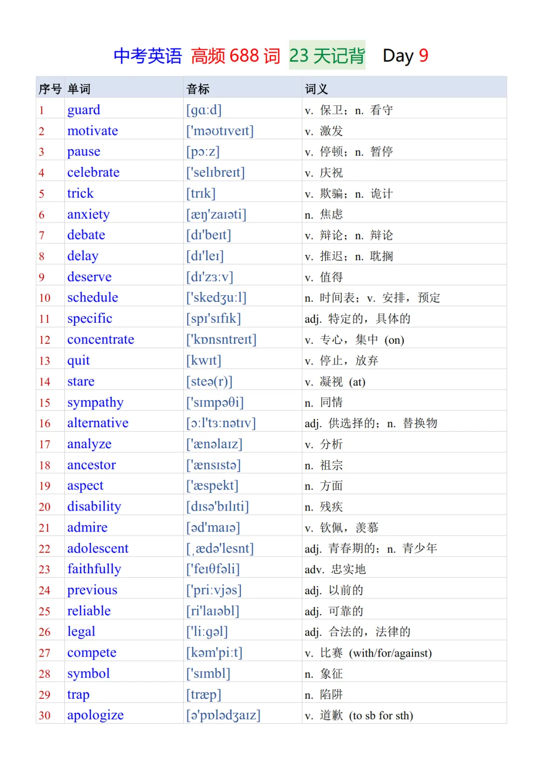 中考英语必背688个核心高频词23天背诵+默写表-第10张图片-四季读书网