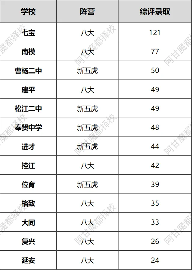 同样的中考分,新五虎三年后考得更好-第2张图片-四季读书网 同样的中考分,新五虎三年后考得更好-第2张图片-四季读书网