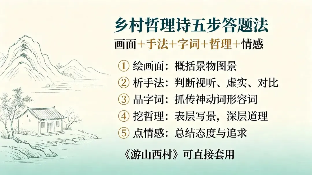 三百一十六日·语文伴中考|Day12(2026.08.24)山重水复藏哲思:品读《游山西村》,解锁乡村哲理诗满分答题模板-第3张图片-四季读书网