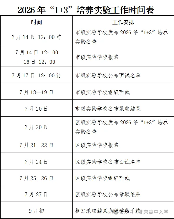 可跨区?可退出?不中考?100%家长会在1+3项目中遇到的问题>>>-第1张图片-四季读书网