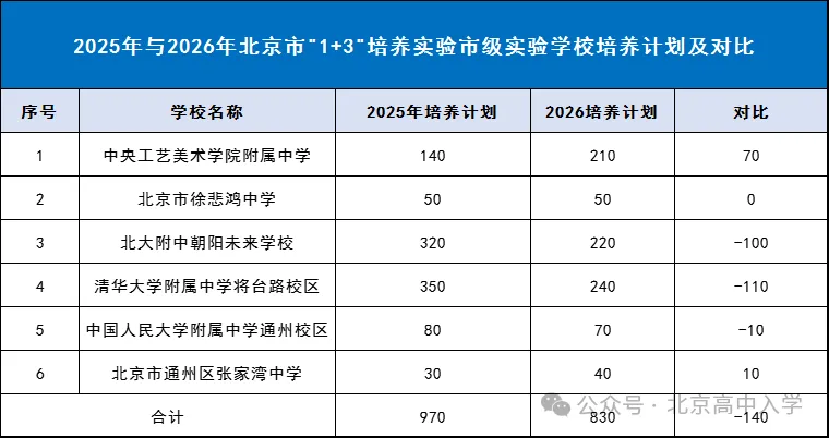 可跨区?可退出?不中考?100%家长会在1+3项目中遇到的问题>>>-第2张图片-四季读书网