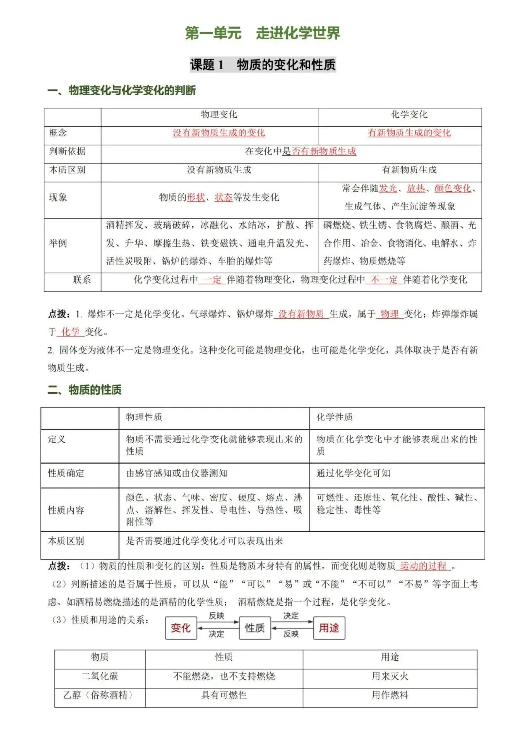 【中考化学知识清单】第一单元走进化学世界-第1张图片-四季读书网