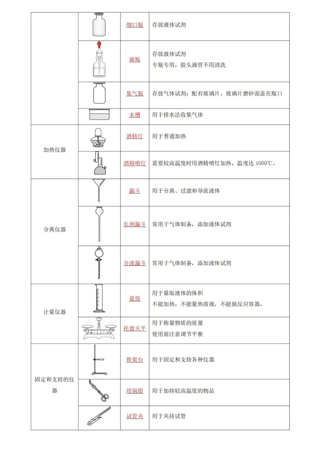 【中考化学知识清单】第一单元走进化学世界-第3张图片-四季读书网