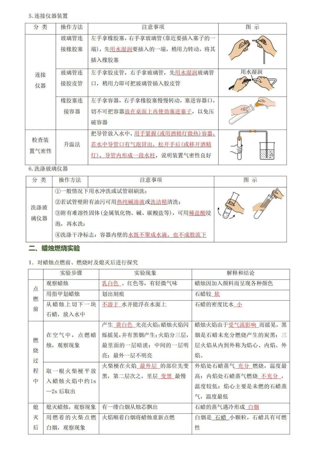 【中考化学知识清单】第一单元走进化学世界-第6张图片-四季读书网