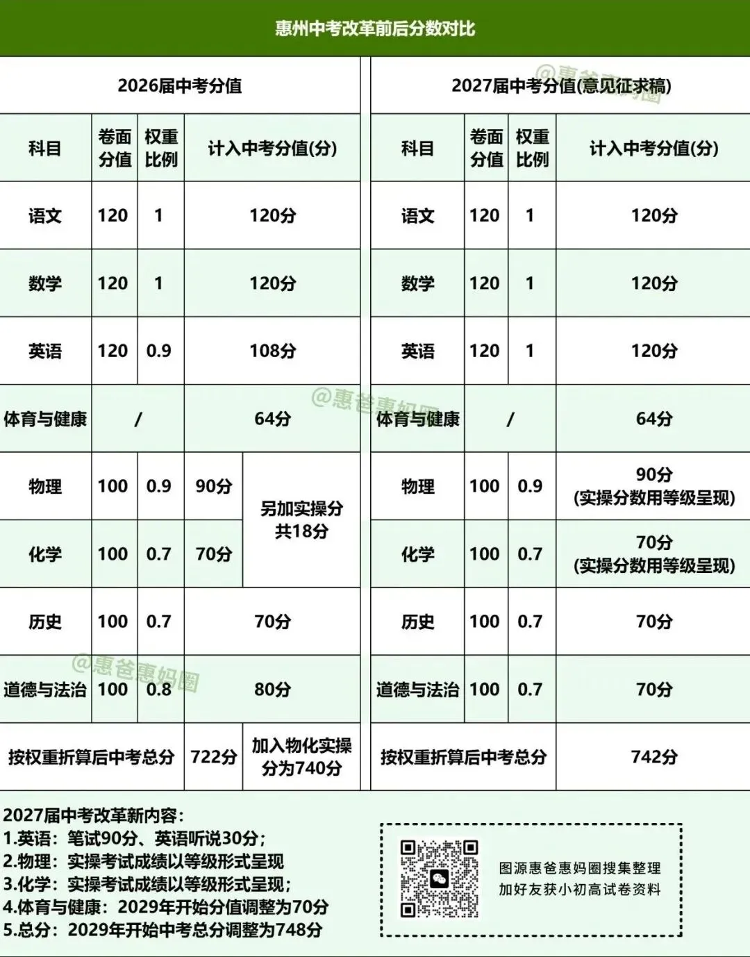 惠州会取消中考吗?全国多地试点12年贯通培养,小学直升高中-第11张图片-四季读书网