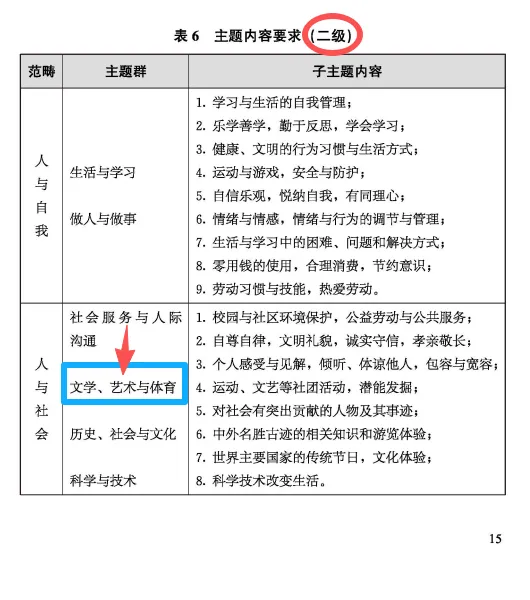 中考真题|【传统艺术】书法:十选十综合填空,积累书法介绍与推荐类作文语料-第3张图片-四季读书网