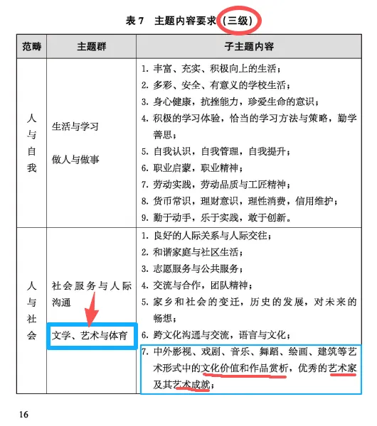 中考真题|【传统艺术】书法:十选十综合填空,积累书法介绍与推荐类作文语料-第4张图片-四季读书网