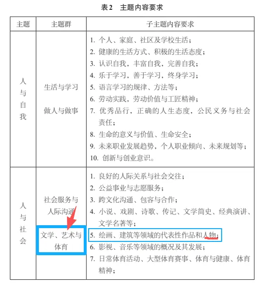 中考真题|【传统艺术】书法:十选十综合填空,积累书法介绍与推荐类作文语料-第5张图片-四季读书网