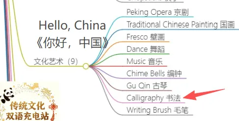 中考真题|【传统艺术】书法:十选十综合填空,积累书法介绍与推荐类作文语料-第9张图片-四季读书网