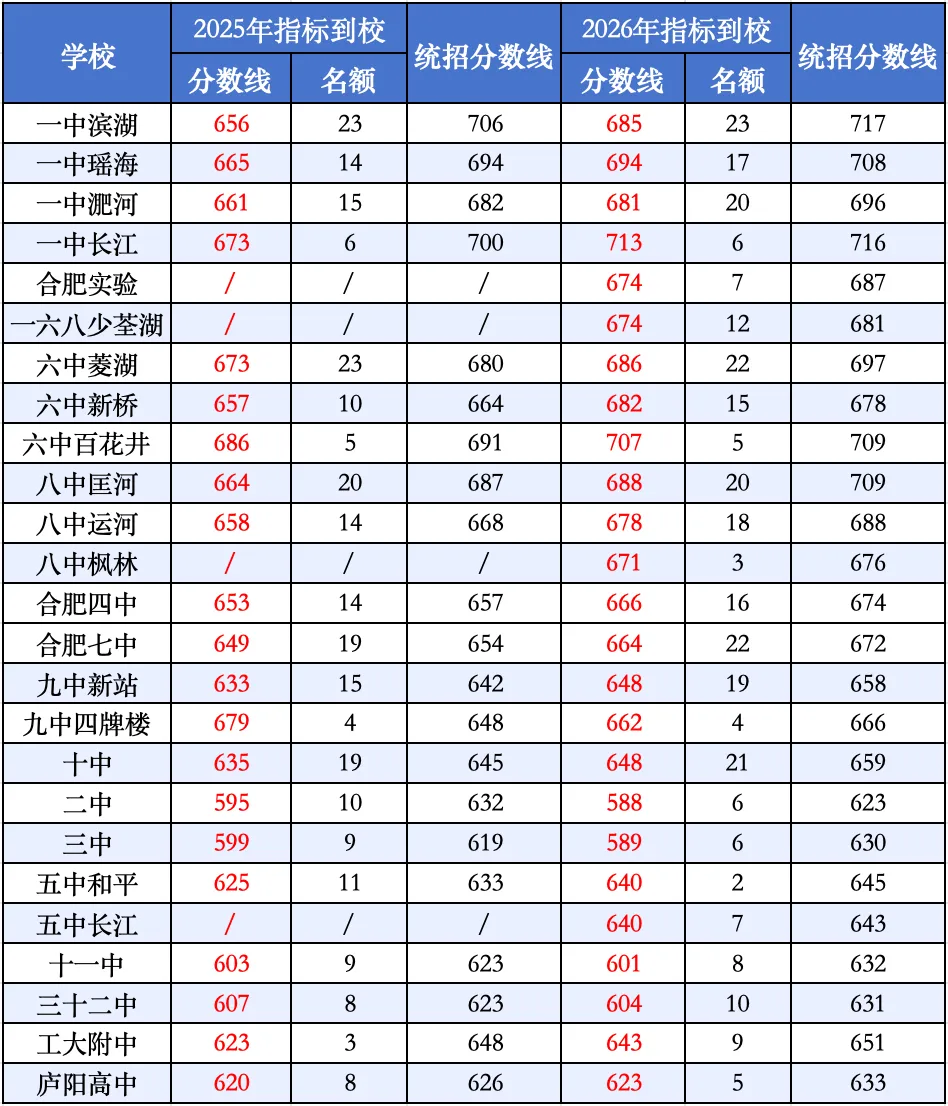 庐阳区“黑马”初中|合肥中考裸分最高分,为什么出在庐阳中学?-第3张图片-四季读书网
