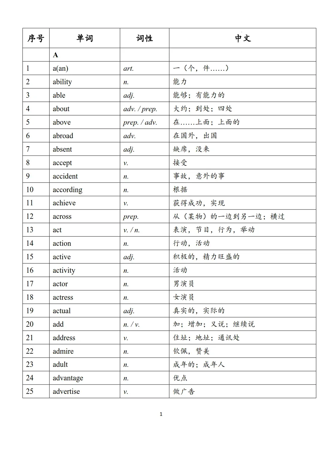 新课标中考英语1600个必背词汇表-第1张图片-四季读书网