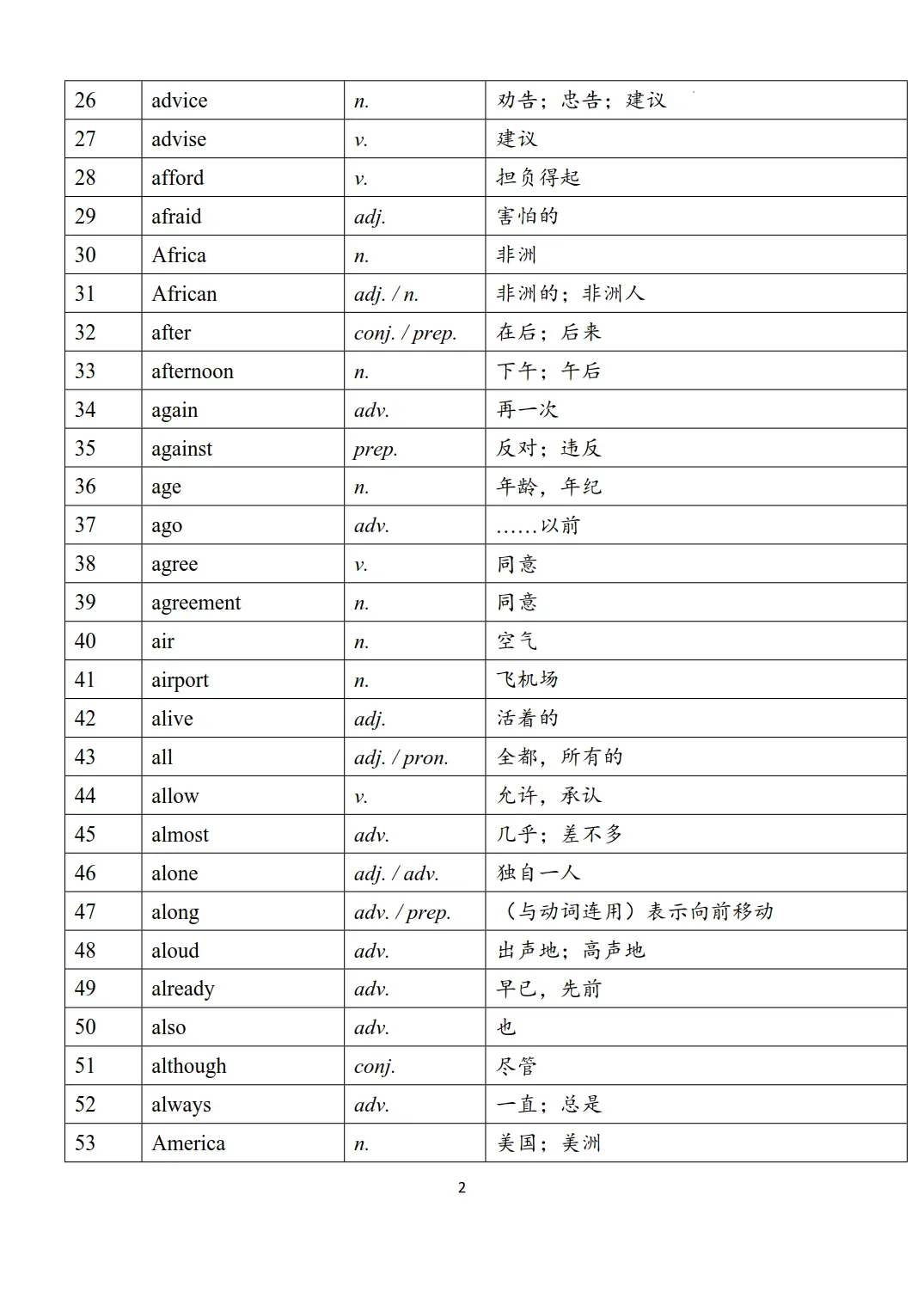 新课标中考英语1600个必背词汇表-第2张图片-四季读书网