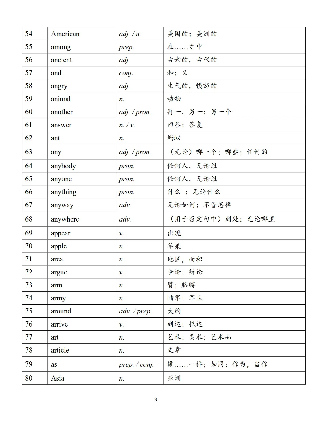 新课标中考英语1600个必背词汇表-第3张图片-四季读书网