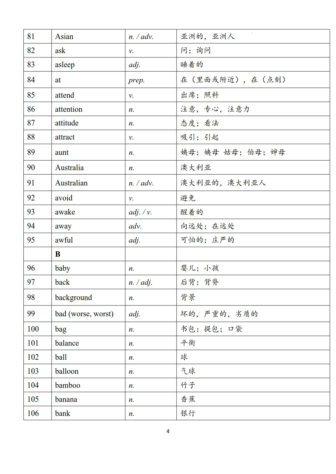 新课标中考英语1600个必背词汇表-第4张图片-四季读书网