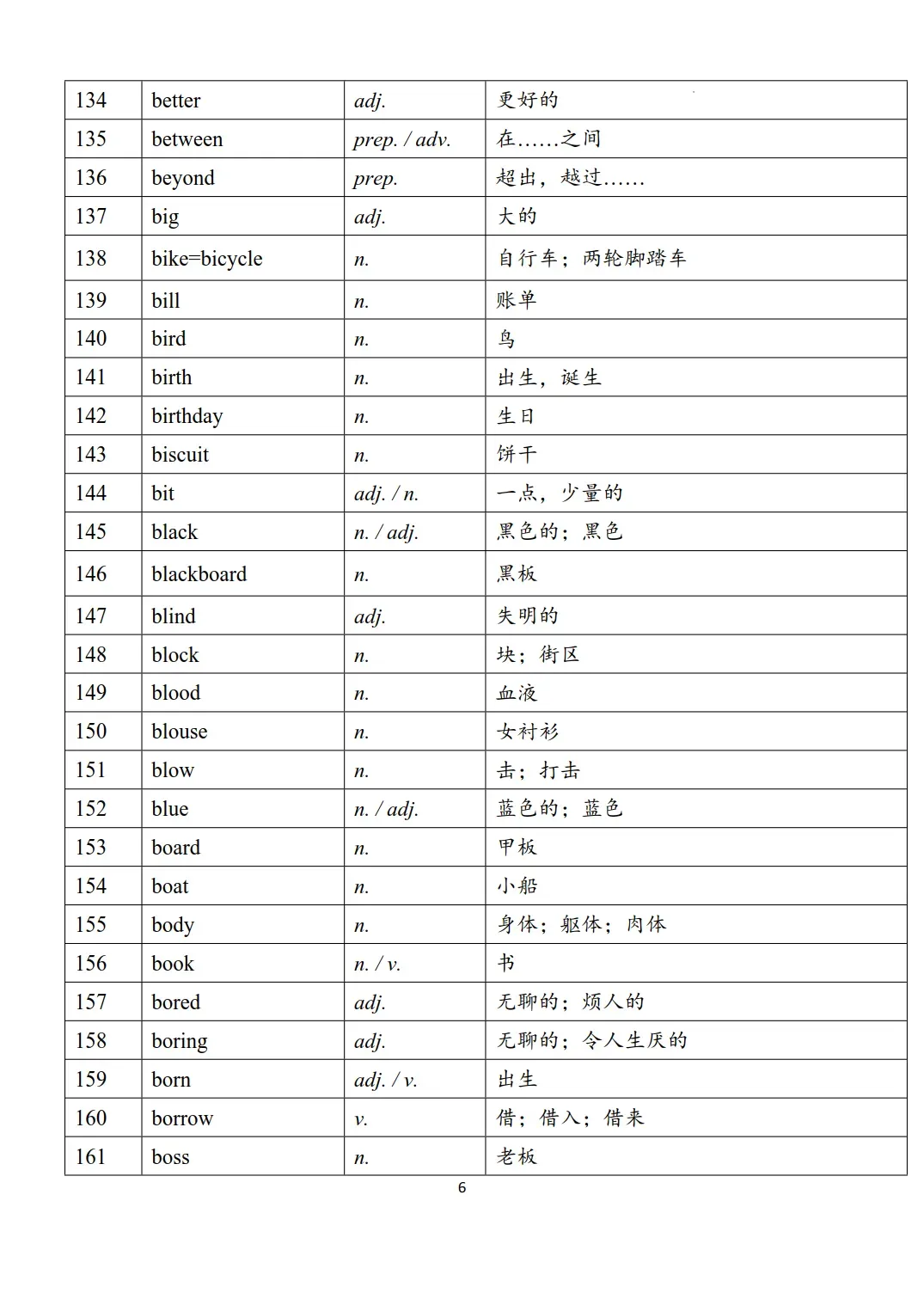 新课标中考英语1600个必背词汇表-第6张图片-四季读书网