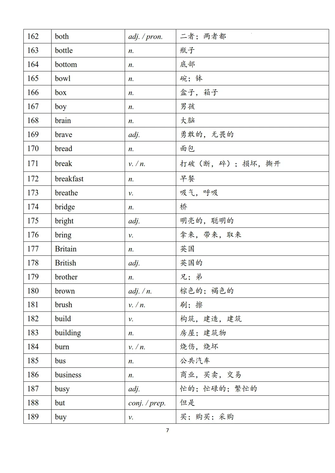 新课标中考英语1600个必背词汇表-第7张图片-四季读书网