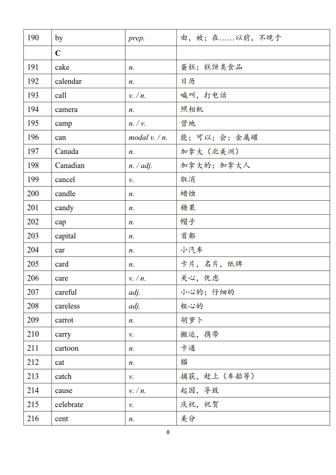 新课标中考英语1600个必背词汇表-第8张图片-四季读书网